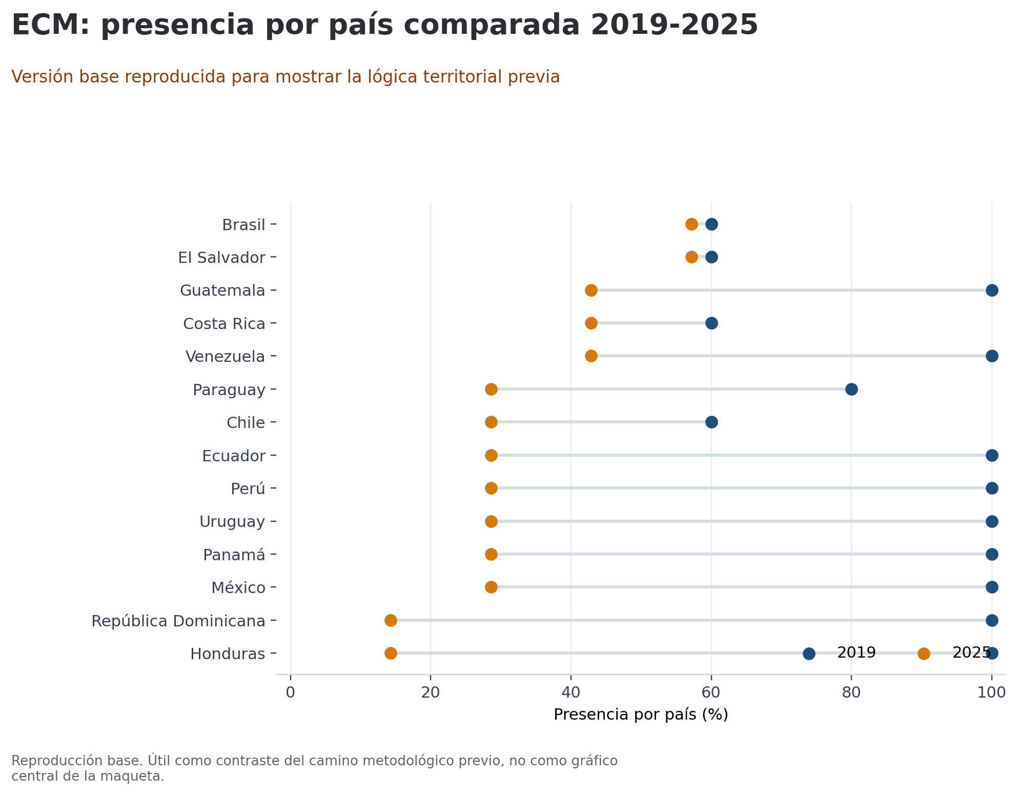 m1_rb_02_presencia_pais_base