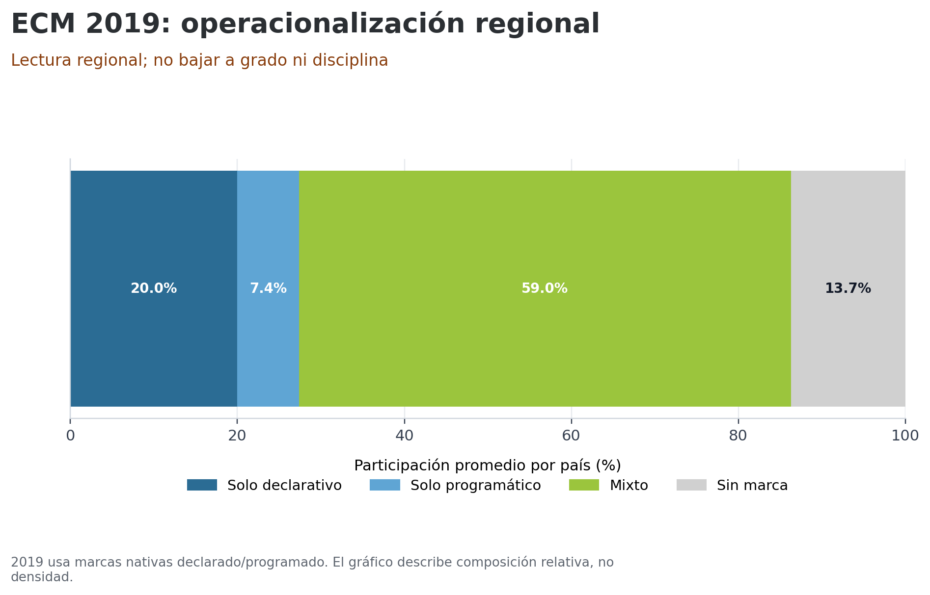 m1_rb_03_operacionalizacion_regional_2019_base