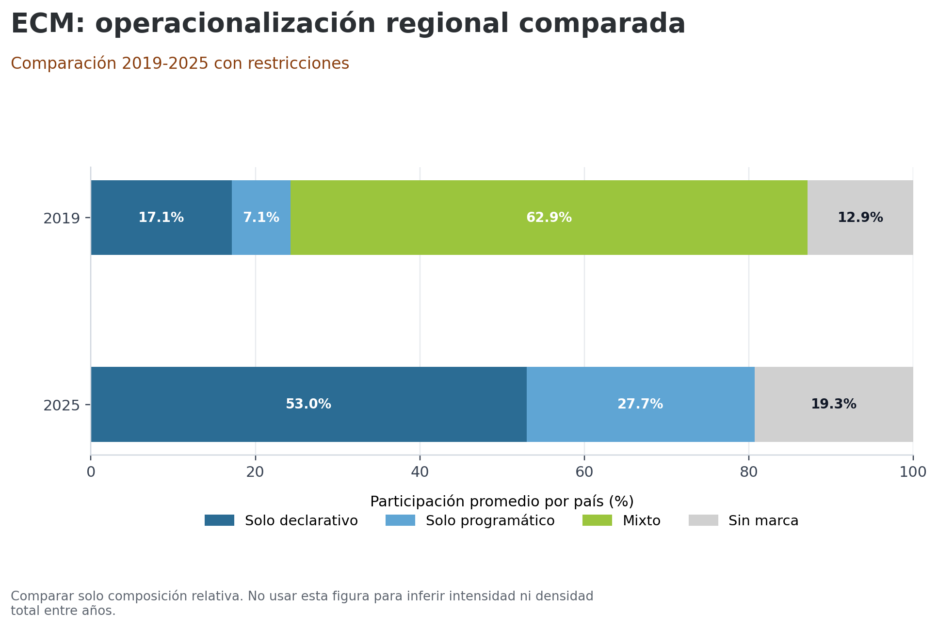 m1_gp_06_operacionalizacion_comparada