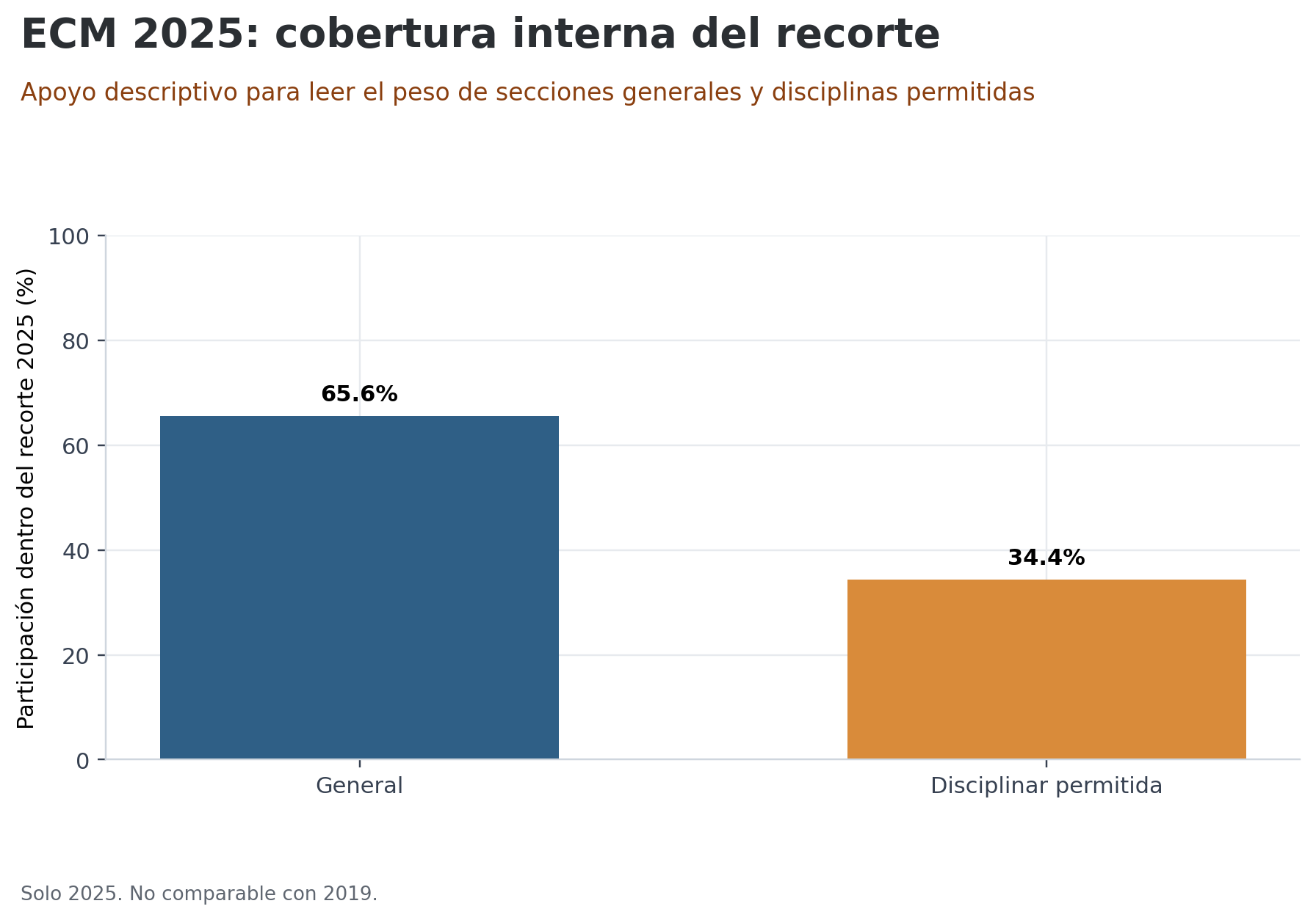 m1_gp_07_cobertura_interna_2025